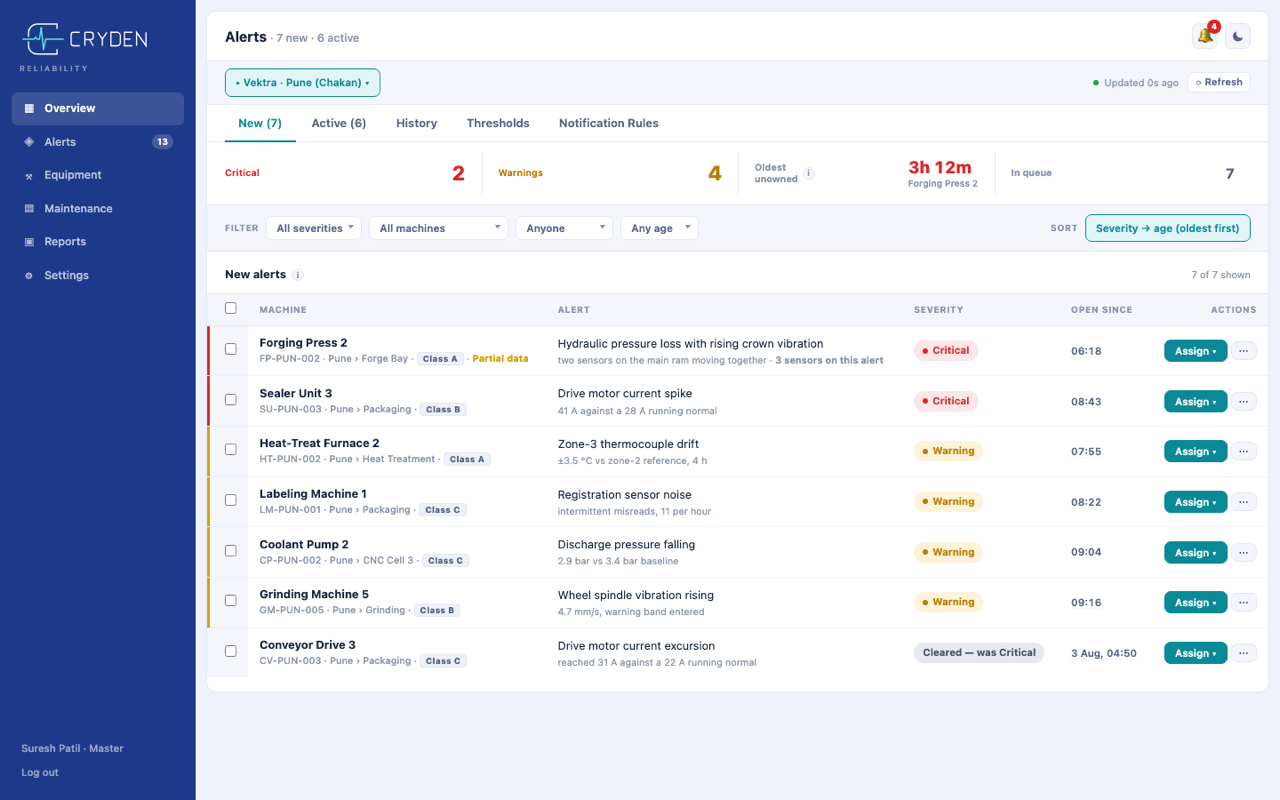Alerts screen with new and active queues, severity chips, thresholds and notification rules