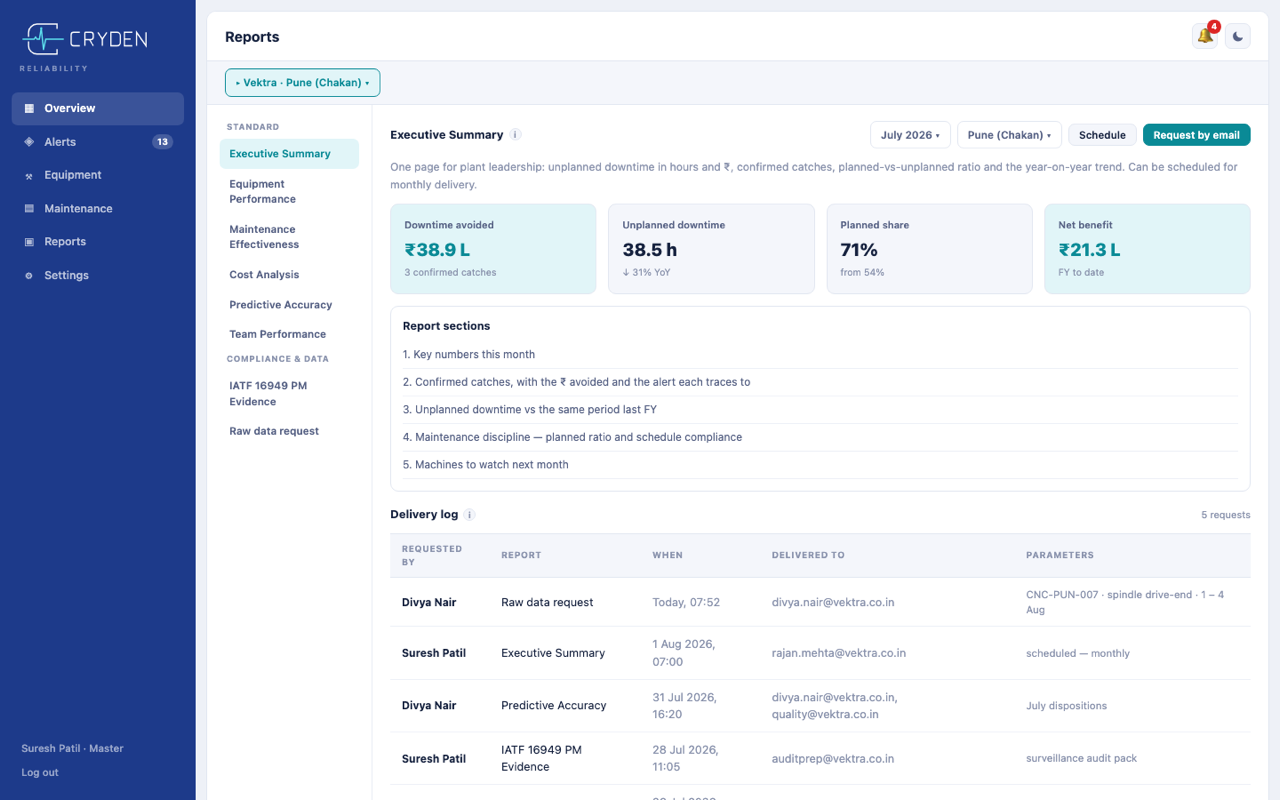 Reports screen showing the Executive Summary and the standard report catalogue