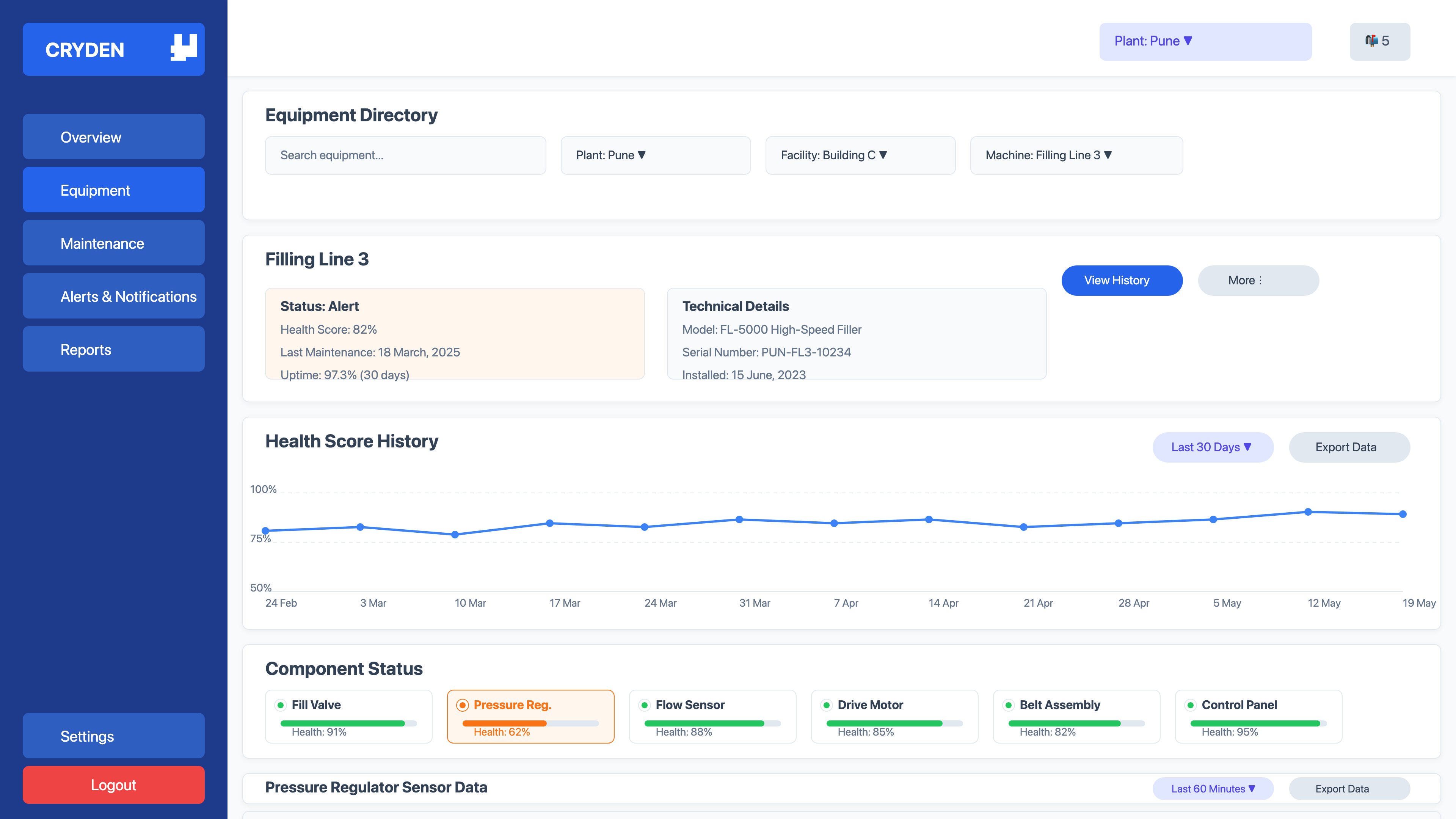 Equipment Health Monitoring