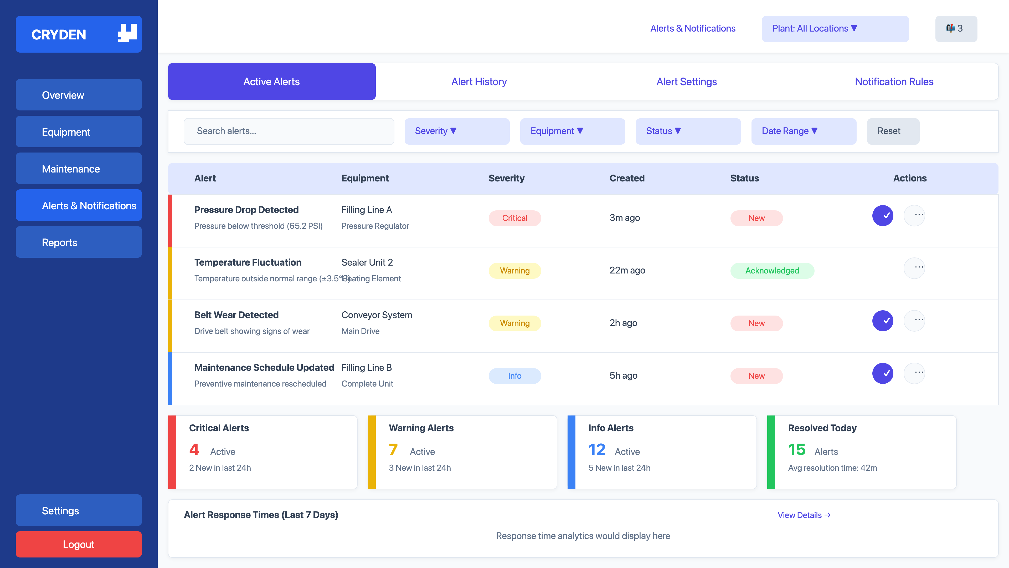 Cryden Dashboard Overview