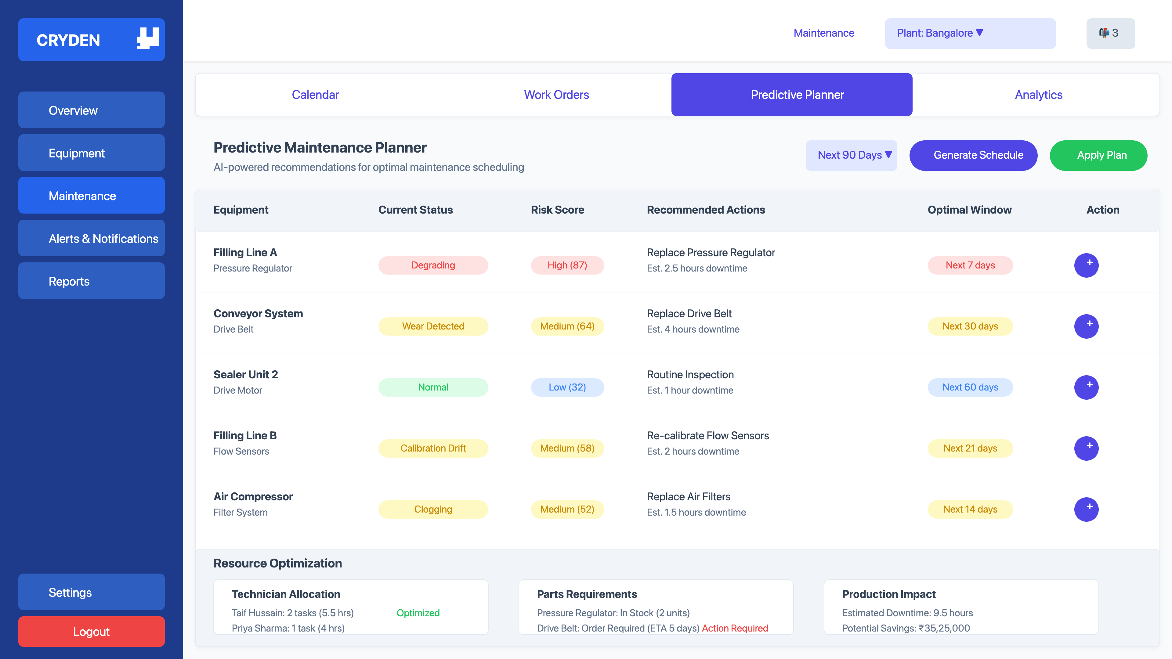Predictive Maintenance Analytics