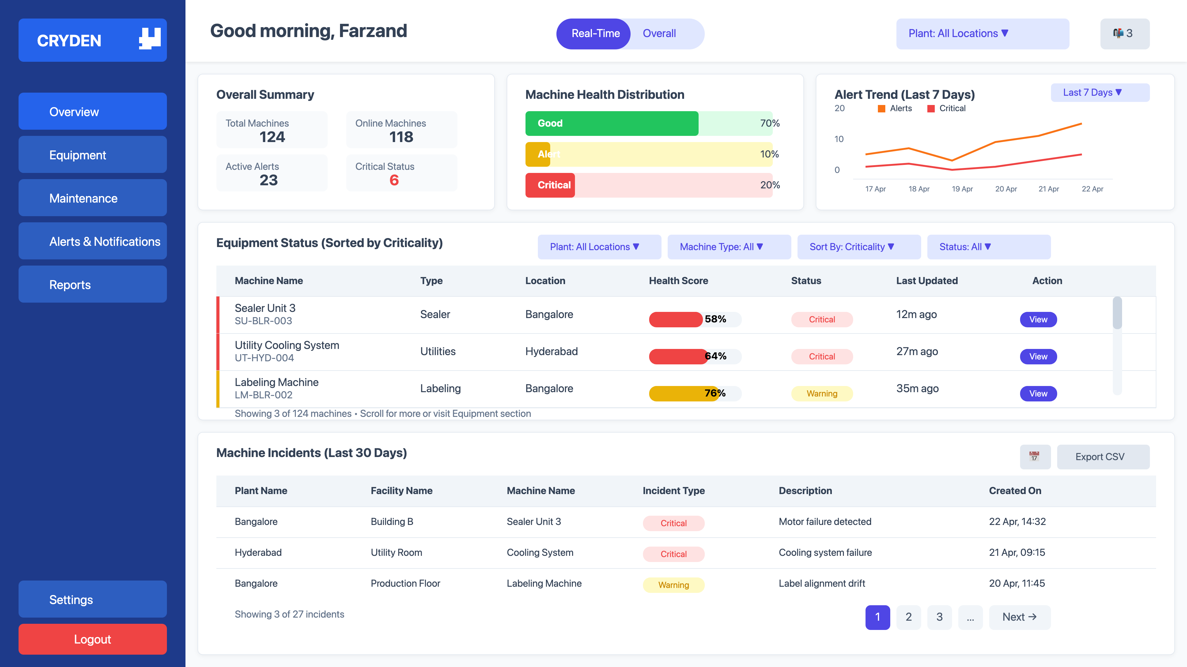 Real-time Equipment Monitoring